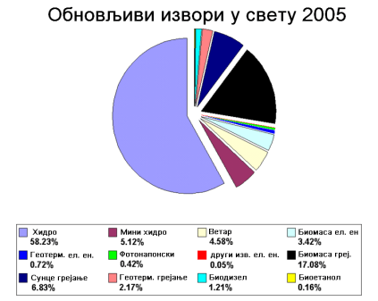 750px-obnovljivi_izvori_energije_2005a